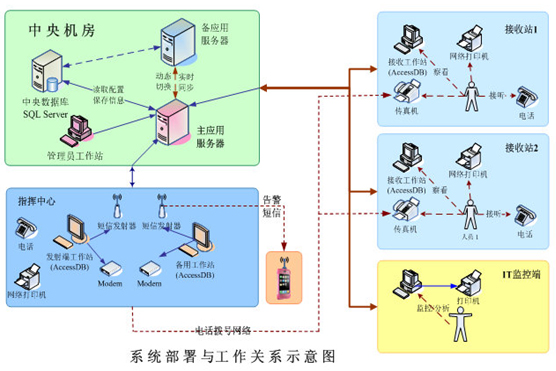 地铁CIDS系统
