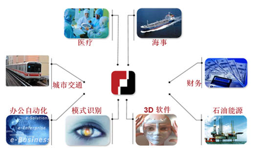 深厚的行业积累