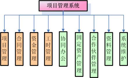 OA办公系统